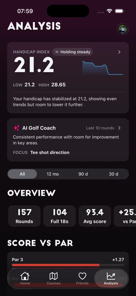 Golf Daddy analysis screen showing Handicap Index, AI Golf Coach and stats